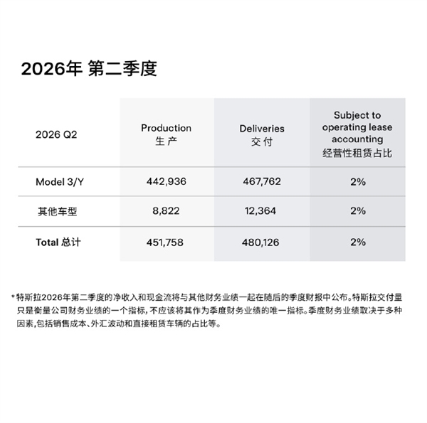 高尔夫球abc组
